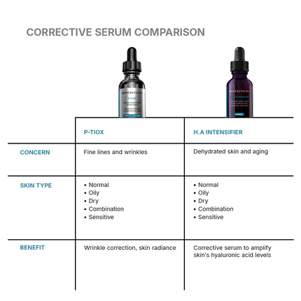 SkinCeuticals P-TIOX Anti-Wrinkle Serum for All Skin Types 30ml