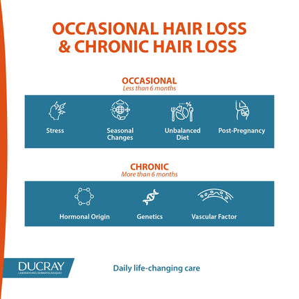 Anaphase+ Anti-Hair Loss Shampoo